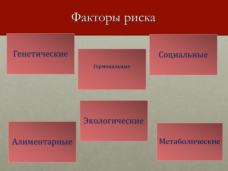 Факторы риска